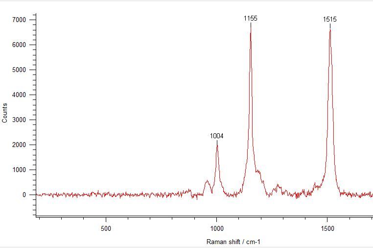 ноктилюка спектр раман
